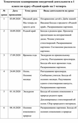 Тематическое планирование внеурочной деятельности в 1 классе по курсу «Родной край» на 1 четверть