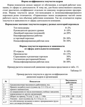 Обложка для материала Норма коэффициента текучести кадров