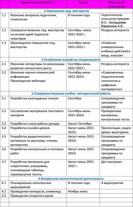 Наименование  работы во 2 классе