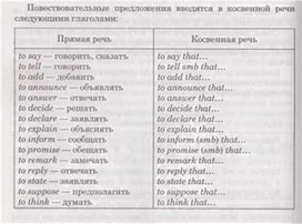 Материал по английскому языку