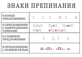 Обложка для материала знаки препинания