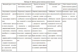 Обложка для материала методика обучения чтения детей