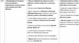 Таблица по истории России, Казахстана и Средней Азии. 50 часть