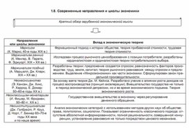 Обложка для материала современные направления школы экономики