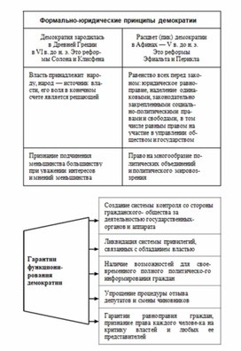 Обложка для материала Обществознание и история_теории_в_схеме_и_табл7