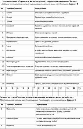 Задание по теме «Строение и жизнедеятельность организма животного» 8 класс