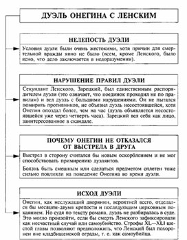 Обложка для материала Материал к урокам по русской литературе