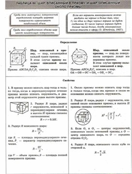 Материалы к урокам геометрии