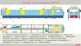 Кузов электровоза 2ЭС10