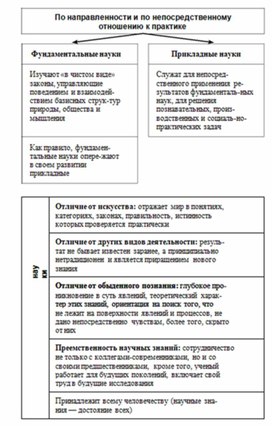 Обложка для материала Обществознание и история_схема29