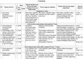 Рабочая программа по якутскому языку. 5 класс