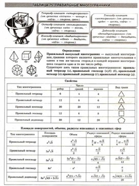 Материалы к урокам геометрии