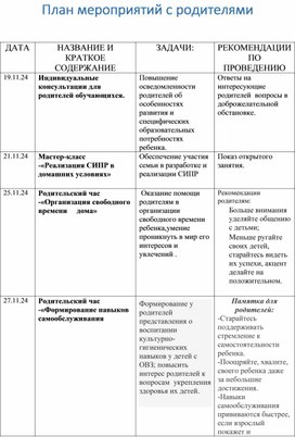 План мероприятий  дефектолога с родителями обучающихся