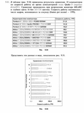 Материал по информатике