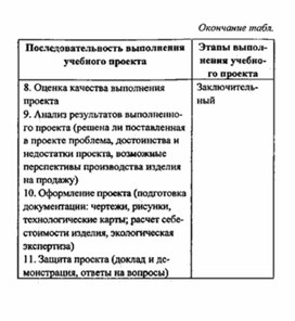 Обложка для материала материал для урока по  технологии