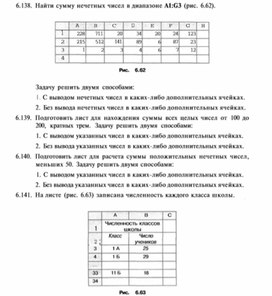 Обложка для материала материал по информатике по  Excel