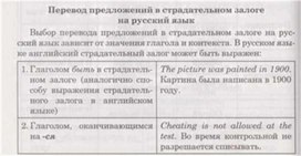 Обложка для материала материал по английскому языку