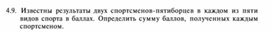 Обложка для материала материал по  информатике  для уроков задания