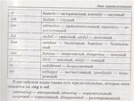 Материал по английскому языку