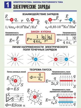 Обложка для материала электрические заряды