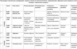 Обложка для материала Календарно-тематическое планирование психологического сопровождения образовательного процесса детей младшего дошкольного возраста