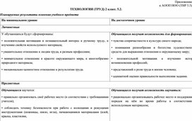 Рабочая программа по технологии для детей с ОВЗ (ТНР. 5.2) для 2 класса