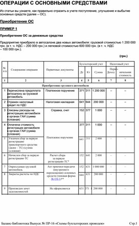 Обложка для материала ОПЕРАЦИИ С ОСНОВНЫМИ СРЕДСТВАМИ