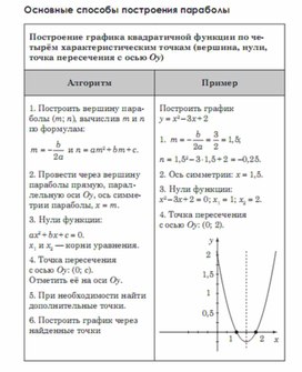 Обложка для материала Алгебра_подготовка к ЕГЭ