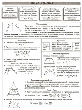 Материалы к урокам геометрии