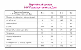 Обложка для материала материал по истории
