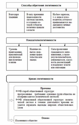Обложка для материала Обществознание и история_схема_94