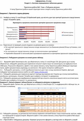 Обложка для материала Практична робота №3. Тема: «Побудова діаграм»