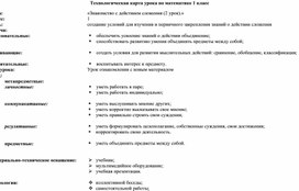 Обложка для материала Конспект урока по математике