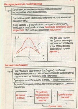 Обложка для материала Материал для урока по физике