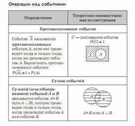 Обложка для материала Алгебра_подготовка к ЕГЭ