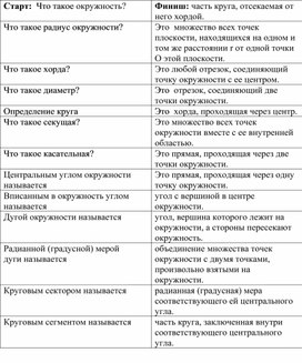 Обложка для материала Центральный угол_Приложение 1