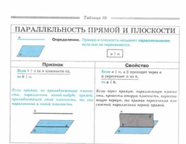 Обложка для материала Геометрия_в_таблицах._7-11_классы