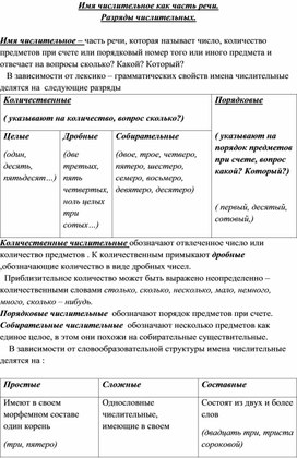 Лекция с практикумом по теме "Имя числительное. Разряды числительных"