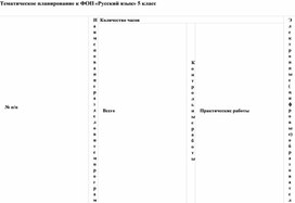 Обложка для материала Тематическое планирование к ФОП "Русский язык" 5 класс