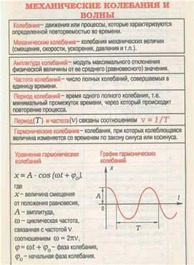 Обложка для материала Материал для урока по физике