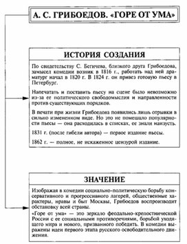Обложка для материала Материал к урокам по русской литературе