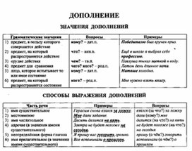 Обложка для материала материал по  русскому  языку