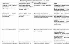 Обложка для материала Технологическая карта