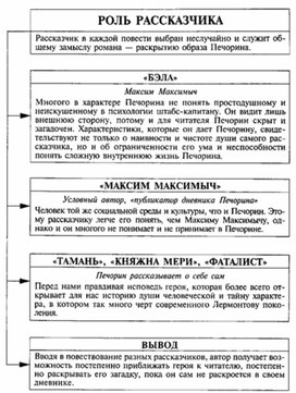 Обложка для материала Материал к урокам по русской литературе