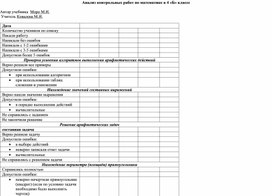 Обложка для материала Схемы анализов контрольных работ в начальной школе