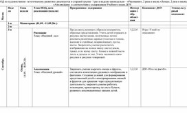 Обложка для материала НОД по художественно-эстетическому развитию в старшей группе