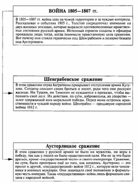 Обложка для материала Материал к урокам по русской литературе