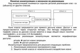 Обложка для материала Понятие инкапсуляции и механизм ее реализации