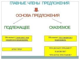 Обложка для материала руссяз