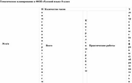 Обложка для материала Тематическое планирование к ФОП «Русский язык» 8 класс